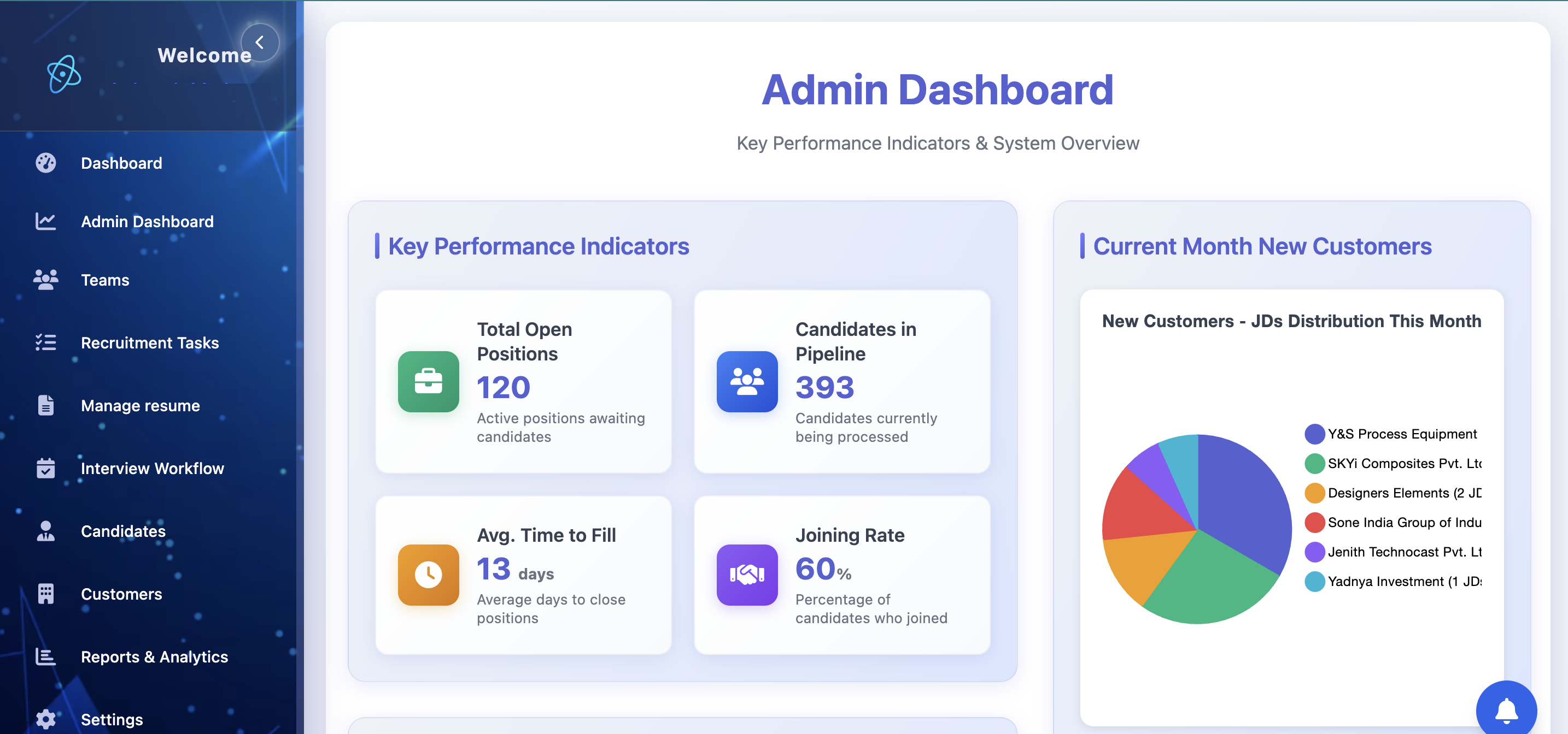 Recruitment Software