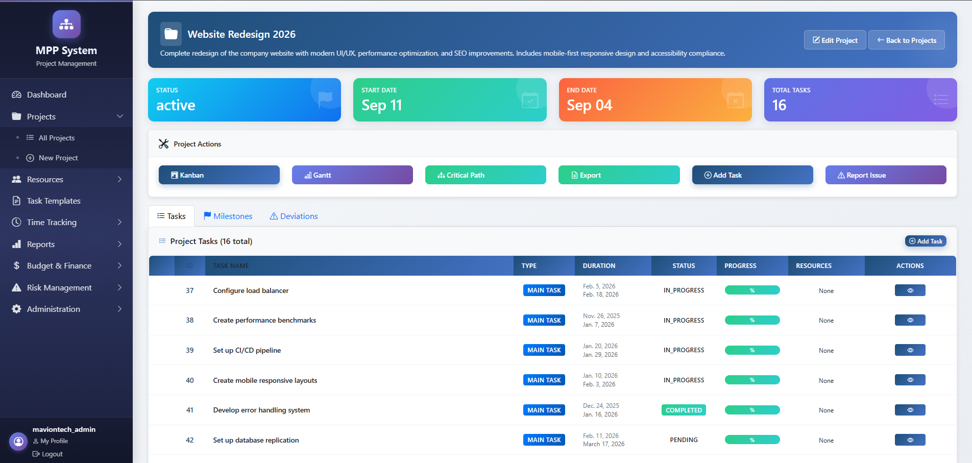 Project Management Planning (MPP) System