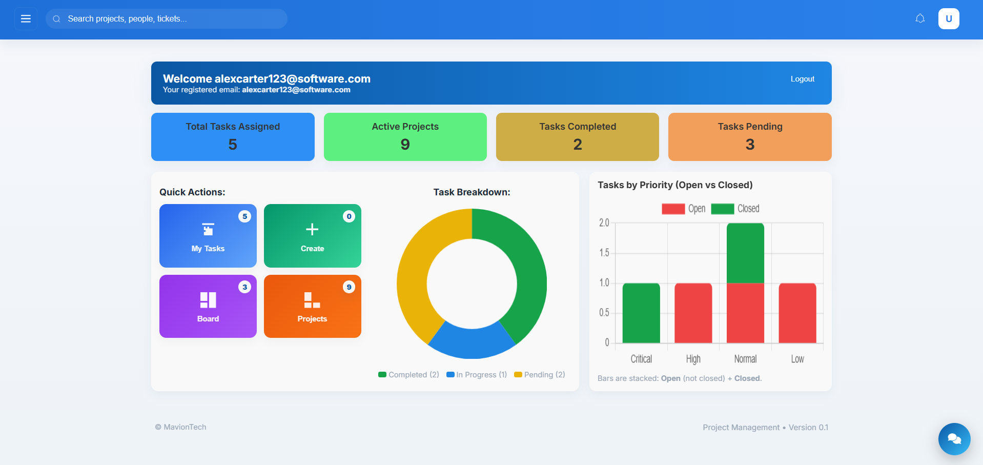 Project Bandwidth Allocation screenshot