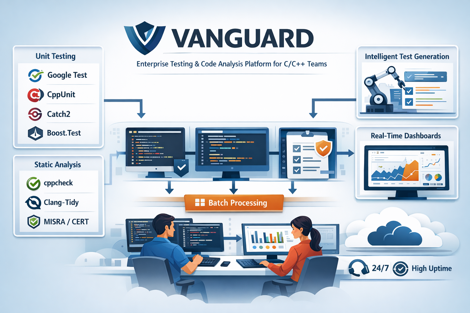 Vanguard (Multi-Language Unit Testing Platform)